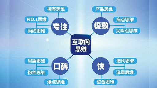 一個(gè)饅頭加上互聯(lián)網(wǎng)思維，他竟開(kāi)上了連鎖店！