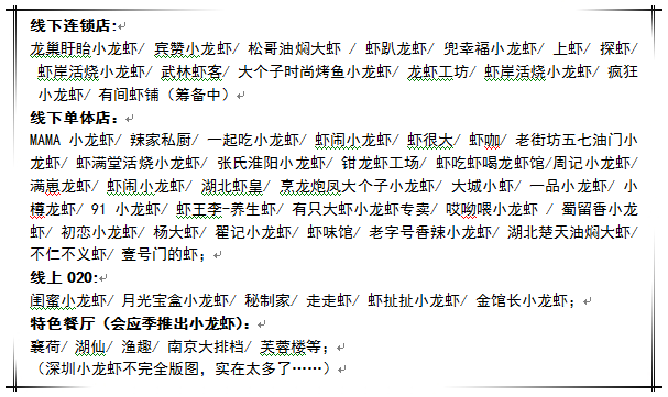 今夏的小龍蝦之戰(zhàn)，你準備好了么？
