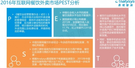 易觀智庫(kù)：2016中國(guó)互聯(lián)網(wǎng)餐飲外賣(mài)年度報(bào)告