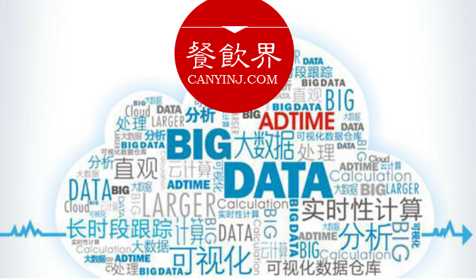 數(shù)據(jù)變現(xiàn)，大數(shù)據(jù)應(yīng)用到底能為餐廳做些什么？ | 摘錄