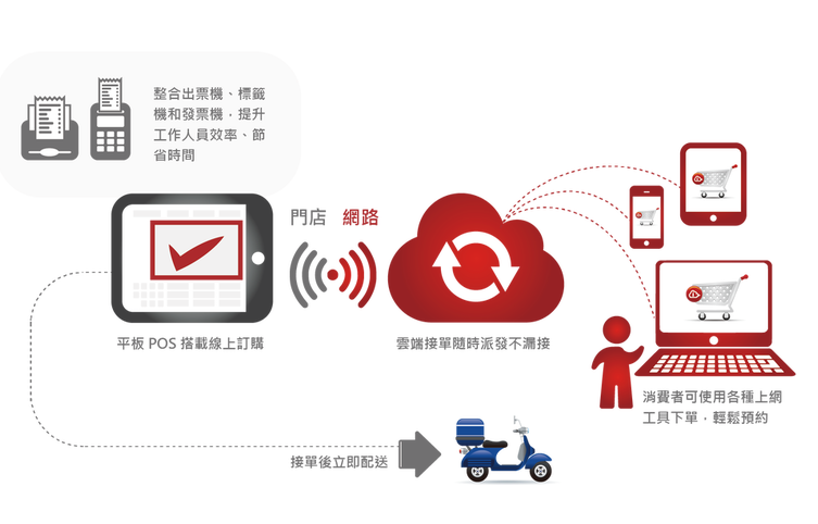 ENJAR來(lái)了，臺(tái)灣CPFR第一人黃斯圣打造全新餐飲O2O整合系統(tǒng)|餐飲界