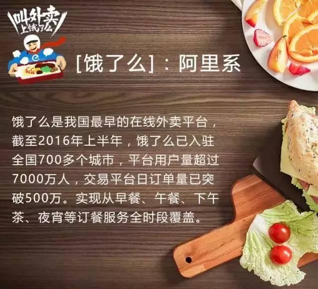 餐飲人如何玩外賣O2O？互聯(lián)網(wǎng)外賣最全數(shù)據(jù)不可錯過！