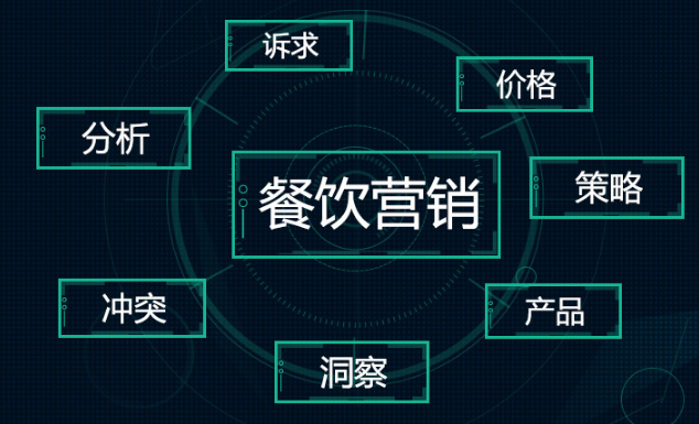 智能會員營銷做好這3步，輕松提升營業(yè)額|餐飲界