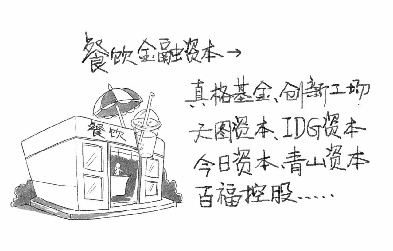 餐飲金融資本是大爺，渠道資本是孫子？