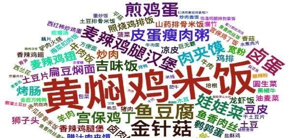 白領(lǐng)市場(chǎng)占外賣(mài)份額超8成，餐飲人該如何把握其中商機(jī)？