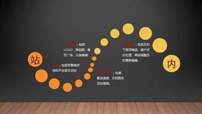 干貨｜在美團(tuán)、餓了么等外賣平臺，如何把流量榨干，做到極致？