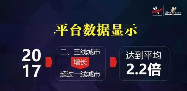 外賣市場正在發(fā)生變化，看洪七公解讀外賣增長重心的六大轉(zhuǎn)移