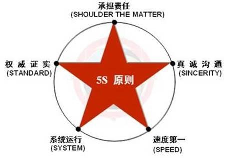 有差評(píng)先別急，5大危機(jī)公關(guān)原則幫你把差評(píng)客變回頭客