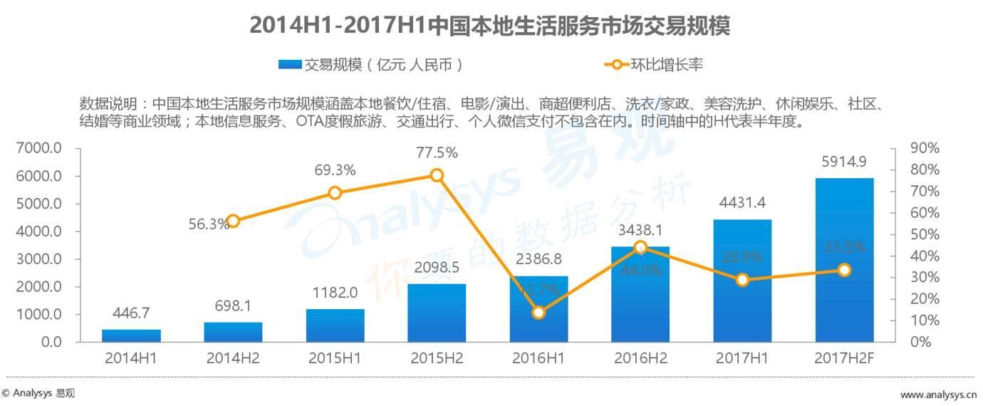 2017最新外賣數(shù)據(jù)：外賣市場正在發(fā)生怎樣的變化？|餐飲界