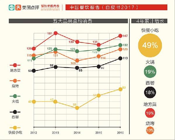 讓大佬感嘆做了三年“還沒入門”的快餐，水到底深在哪？