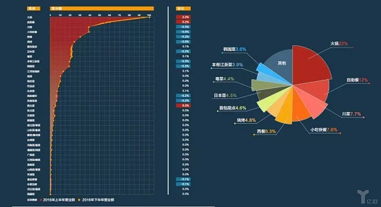 擊敗80%餐飲品類，日料這匹“外國黑馬”為什么越跑越快？