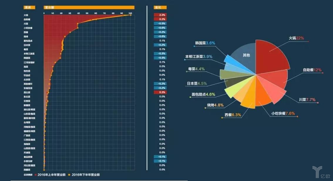 擊敗80%餐飲品類，日料這匹“外國黑馬”為什么開出一片天？