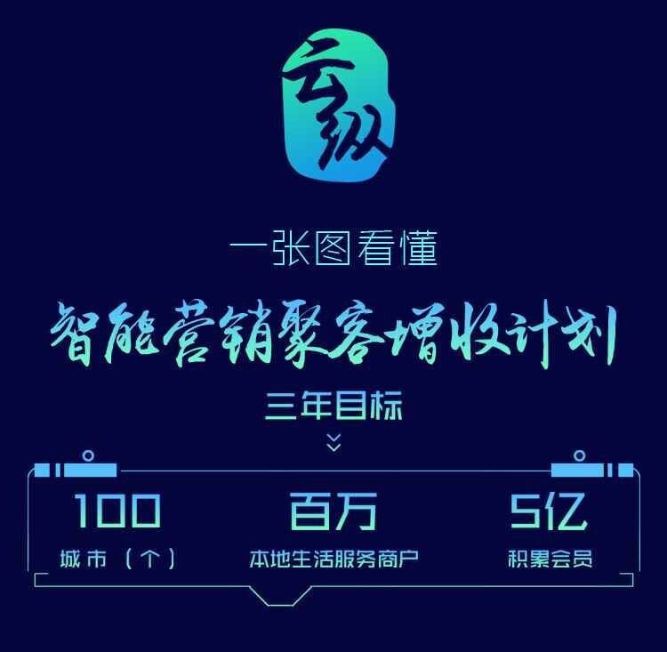 智能營銷不會玩？一張圖讓餐飲人看懂“聚客增收”計劃......