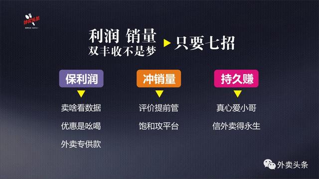 排名規(guī)則曝光：9999+的外賣，都會(huì)關(guān)注這四大因素、五大套路！