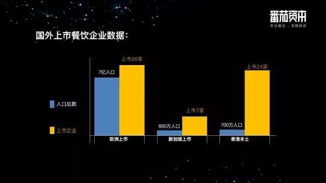鄉(xiāng)村基、巴奴等26個品牌的創(chuàng)始人首發(fā)聲，餐飲企業(yè)到底要不要上市？