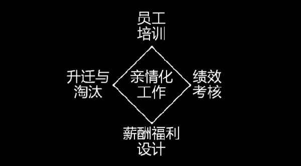 為什么海底撈、西貝的員工效率高？因為他們做了這些事......|餐飲界