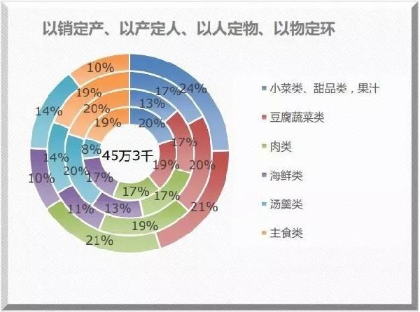 米其林餐廳也離不開(kāi)的系統(tǒng)？獲獎(jiǎng)無(wú)數(shù)的莆田管理廚房靠的就是它！