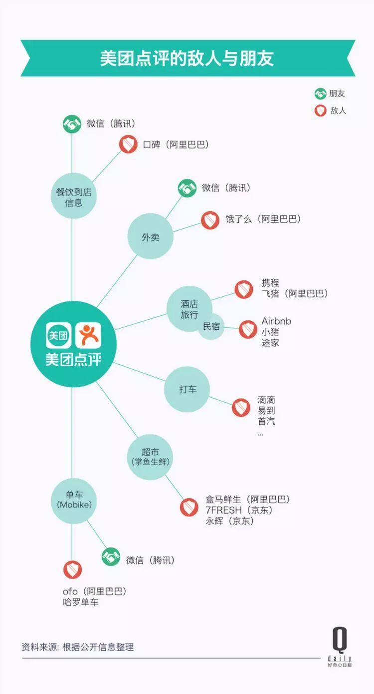一個(gè)個(gè)新市場(chǎng)、一筆筆大收購，今天的美團(tuán)到底是什么公司？