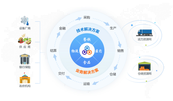 晶鏈通平臺賦能沙縣小吃，實現(xiàn)數(shù)字化供應鏈管理|餐飲界