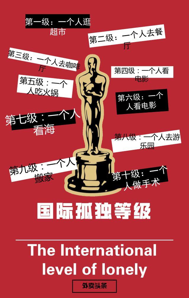 一人食增長(zhǎng)趨勢(shì)明顯，單身“空巢青年”能否引爆？