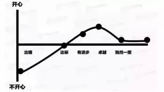 13張圖片，赤裸裸表明餐飲窮店長(zhǎng)和富店長(zhǎng)區(qū)別！