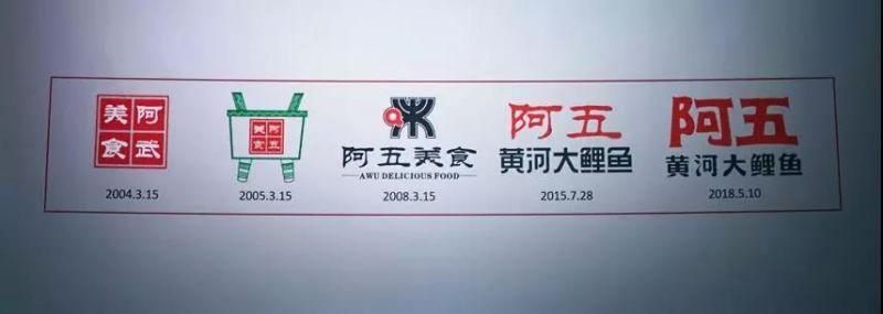 阿五黃河大鯉魚品牌LOGO再升級(jí)，為什么品牌LOGO升級(jí)還能幫我們賺流量？
