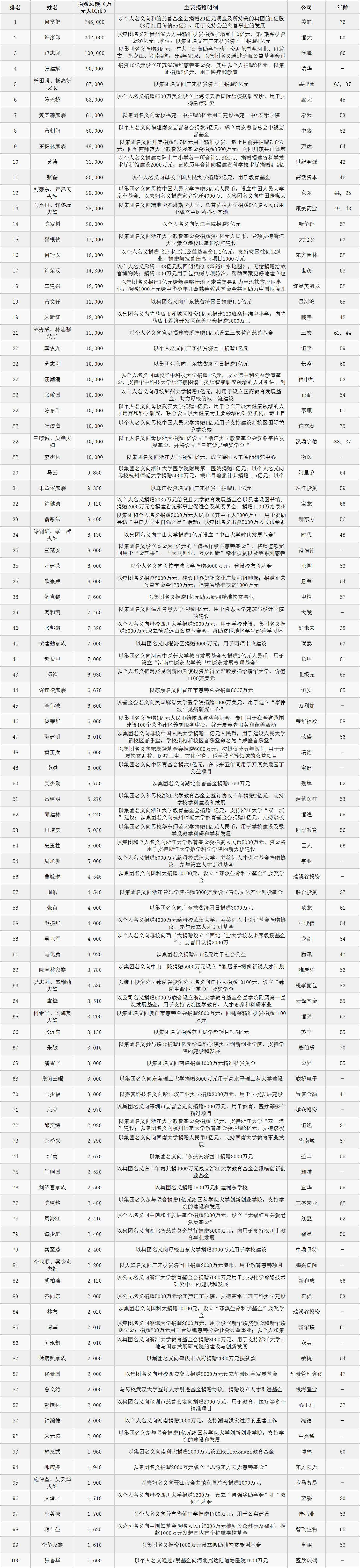 17載堅守西鳳酒，王延安入選“2018胡潤慈善榜”