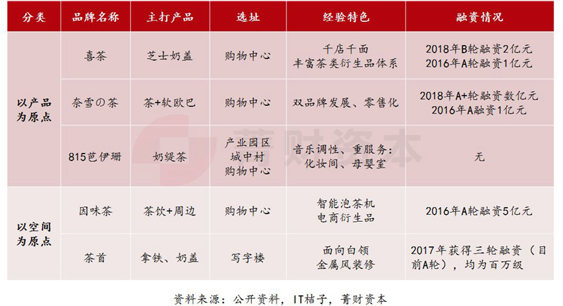 為什么我不看好“喜茶”們？
