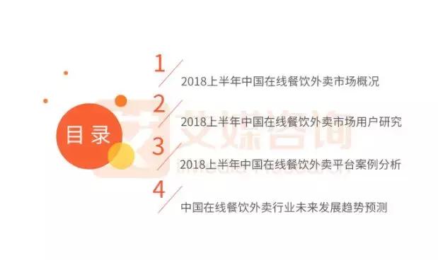 報(bào)告｜2018上半年外賣(mài)競(jìng)爭(zhēng)尤激烈，新零售或?qū)⒊上掳雸?chǎng)發(fā)力點(diǎn)！