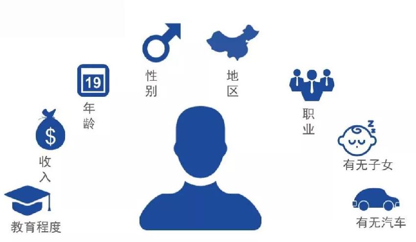 超詳細(xì)！火鍋店做好用戶(hù)畫(huà)像只需這4招