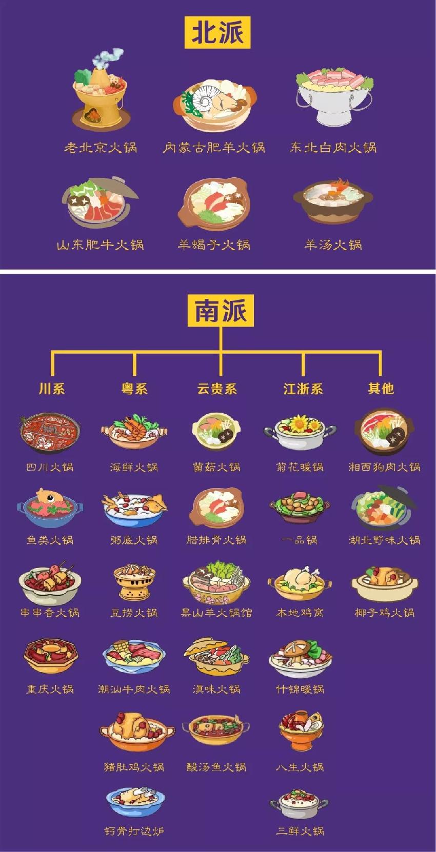 兩大派別六大系別三十類別，火鍋江湖知多少？|餐飲界