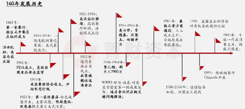餐飲經(jīng)營無短板，價值創(chuàng)造鏈條每一點都必須吻合