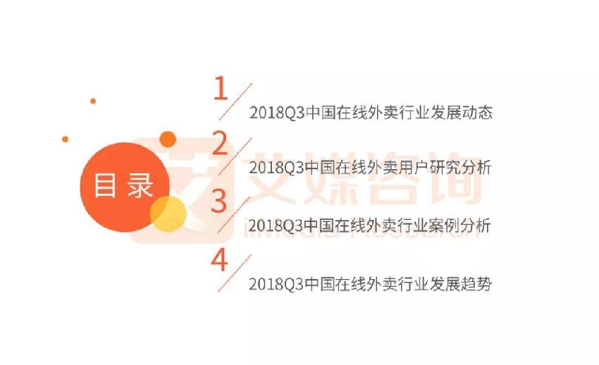 外賣市場(chǎng)雙雄爭(zhēng)霸 看餓了么、美團(tuán)如何角逐第一！