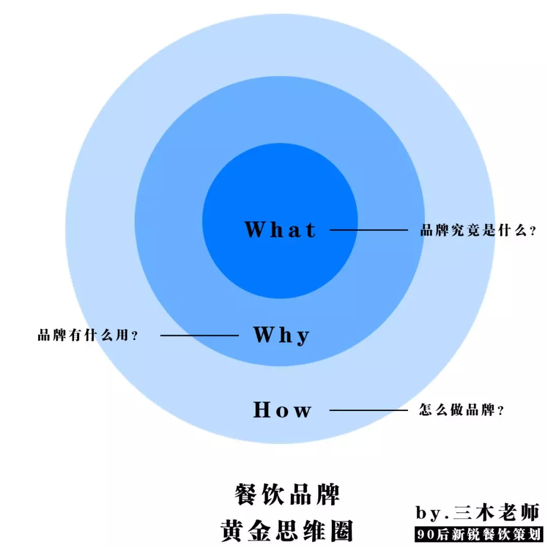 中小型餐飲，應(yīng)該思考品牌嗎？ | 餐見(jiàn)
