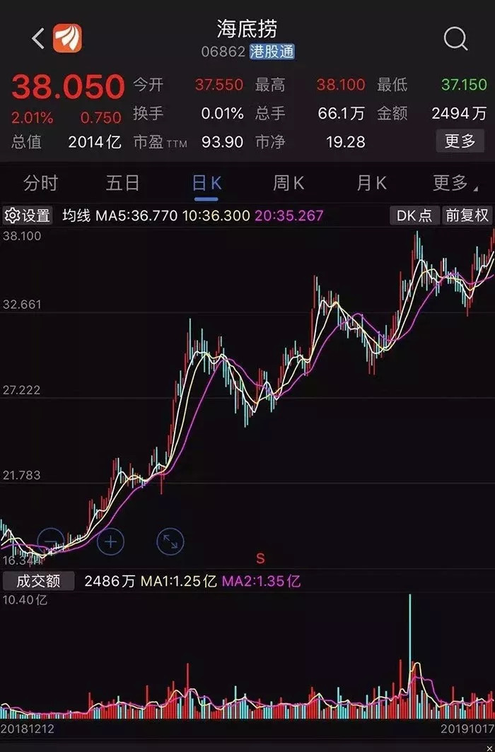 今夜全球無眠！繼海底撈上市之后，又一餐飲行業(yè)風口再現(xiàn)！|餐飲界