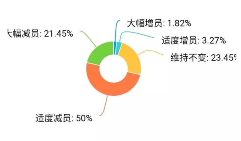 疫情重?fù)簦簭V東30%餐企收益下降超50%，宴席損失2億 | 調(diào)查報(bào)告