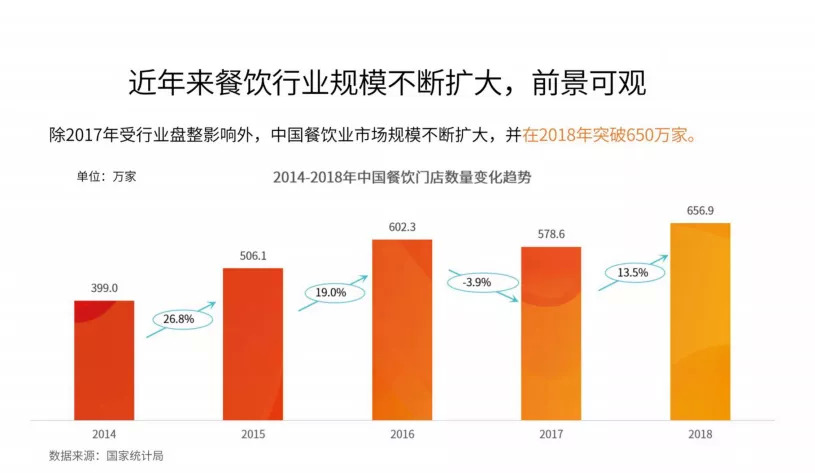 今晚20:00，市場回暖，調(diào)味品行業(yè)如何抓住2020翻新機遇？|餐飲界