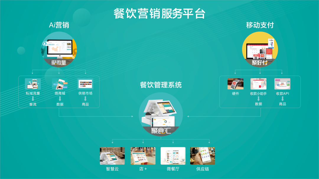 中華餐飲創(chuàng)新榜TOP100揭曉：排隊(duì)網(wǎng)榮獲創(chuàng)新服務(wù)獎(jiǎng)！