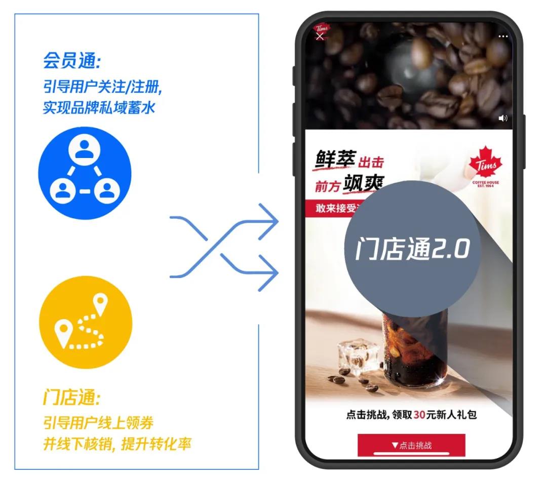 門店通2.0為連鎖餐飲營銷破局，私域蓄水與門店轉(zhuǎn)化一站解決！