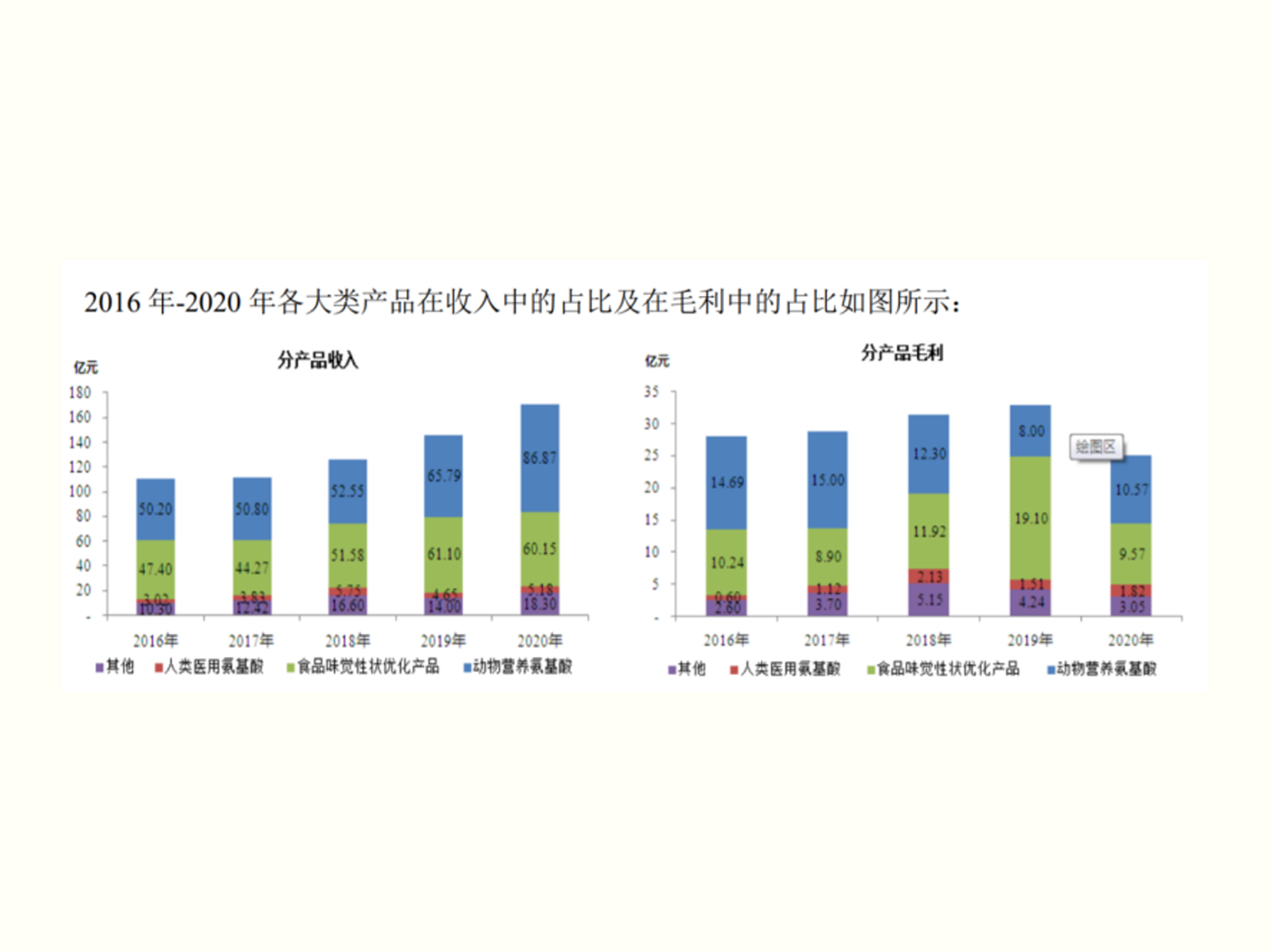 梅花生物2020年業(yè)績報告：營收同比增17.15%，實現(xiàn)高質(zhì)量發(fā)展