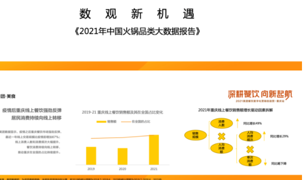首發(fā)報(bào)告｜《2021年中國(guó)火鍋品類(lèi)大數(shù)據(jù)報(bào)告》發(fā)布，解析商戶(hù)如何把握營(yíng)銷(xiāo)節(jié)奏駛?cè)肟燔?chē)道？|餐飲界
