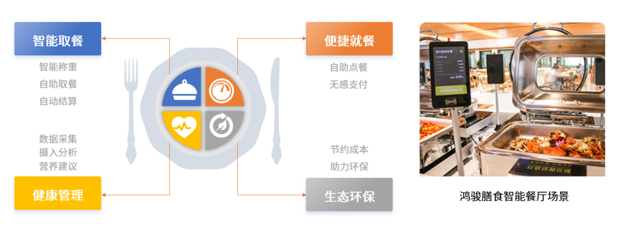 中國團(tuán)餐行業(yè)步入高速路，民族品牌鴻駿膳食引領(lǐng)團(tuán)餐產(chǎn)業(yè)生態(tài)發(fā)展新布局