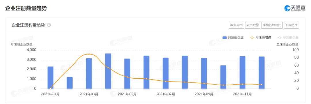 2021餐企注銷增速高達(dá)65%，超100萬(wàn)餐廳倒閉，餐飲業(yè)何去何從？