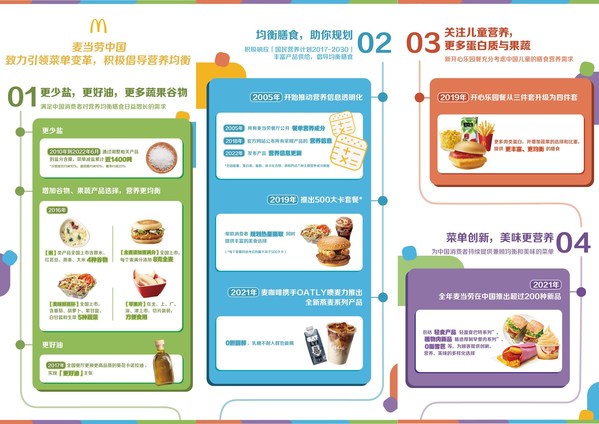 麥當勞中國發(fā)布2022年版產(chǎn)品營養(yǎng)信息，征集500大卡創(chuàng)意新組合
