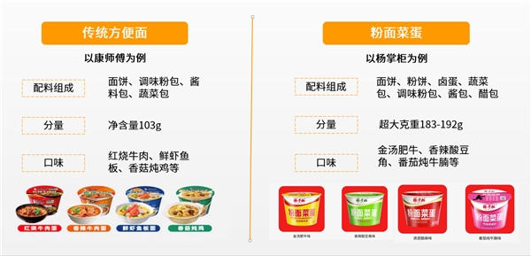 楊掌柜開創(chuàng)粉面菜蛋新品類，引領(lǐng)速食新風(fēng)向
