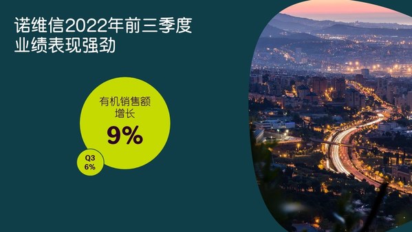 第四季度開局強勁，諾維信確認(rèn)上調(diào)全年業(yè)績預(yù)期