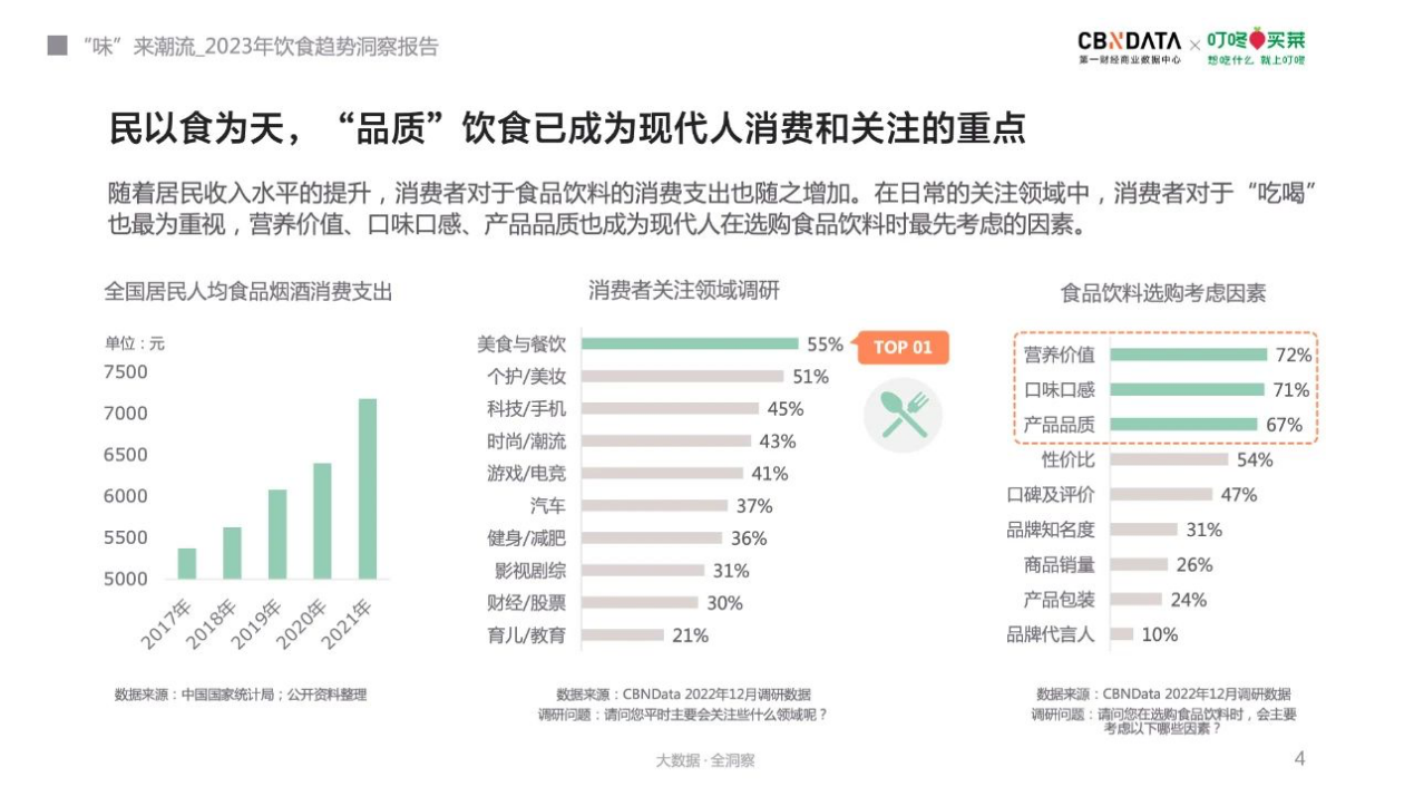 NWFC:2023年，帝王蟹產(chǎn)業(yè)將迎來(lái)“品牌元年”|餐飲界