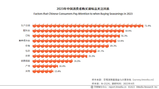 年復(fù)合增長(zhǎng)率達(dá)134.6%！松茸調(diào)味料成調(diào)味品新秀|餐飲界