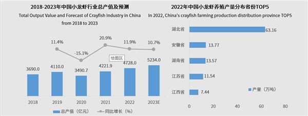 水產(chǎn)消費再升級，蝦類預(yù)制菜成新“食”尚|餐飲界