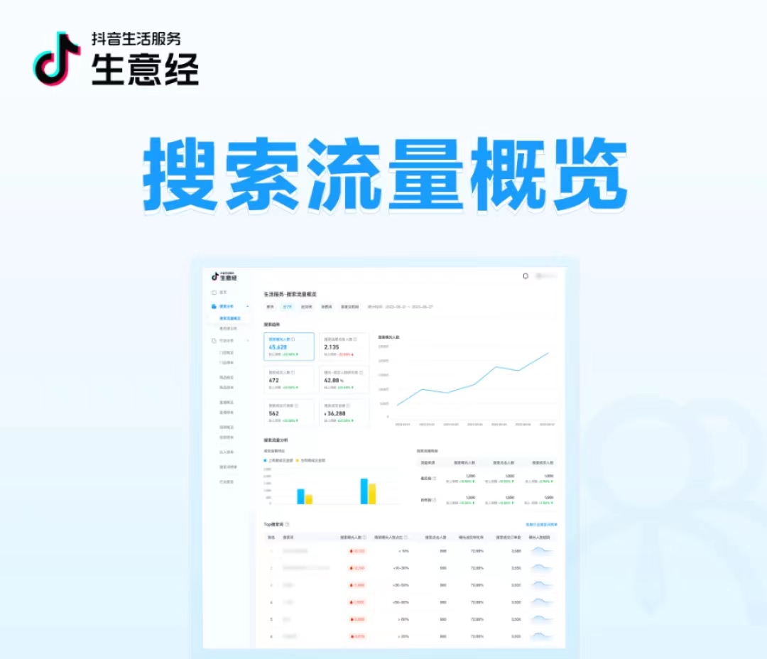 抖音生活服務(wù)生意經(jīng)「搜索數(shù)據(jù)」能力上線！把握搜索流量，助力搜索經(jīng)營(yíng)|餐飲界